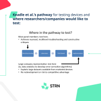 STRN_Infographic_Establishing-a-global-standard-for-wearable-devices-5