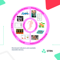 STRN_Infographic_24_Monitoring_Kinematic-and_Physiological_Signs_of_Sports-5