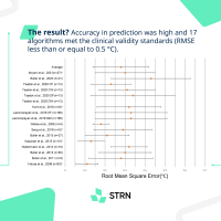 STRN_Infographic_25_State-of-wearable-technologies-predictive-algorithms4