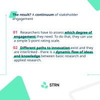 STRN_Infographic_Rethinking-Innovation-4