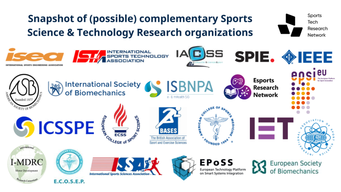 Snapshot of (possible) complementary Sports Science & Technology Research organizations