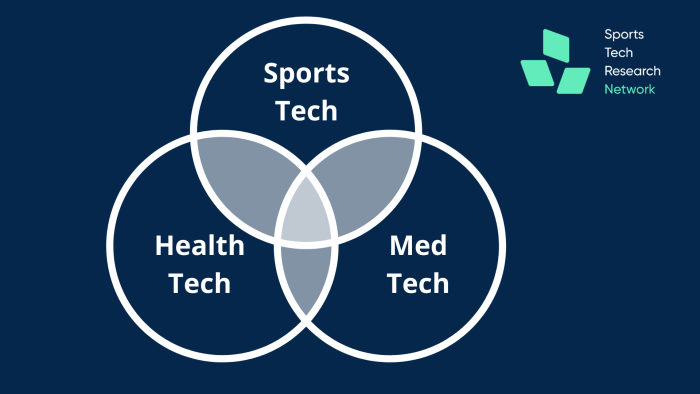 Intersection of 3 domains