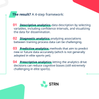 STRN_Infographic_21_Managing-training-process-elite-sports-4