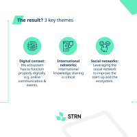 STRN_Infographic_EntrepreneurialEcosystems_Result