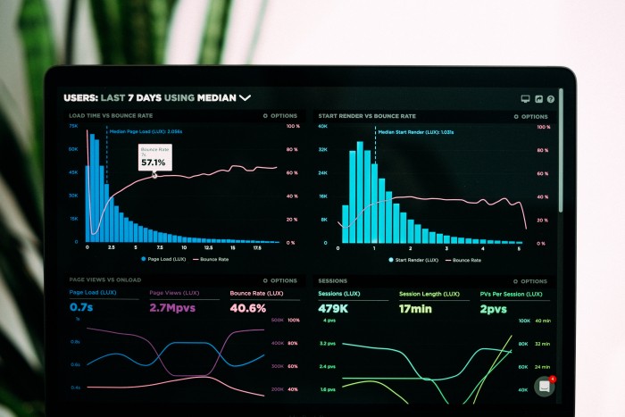 Code visual