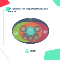 STRN_Infographic_Review-of-Sports-Information-Systems-5
