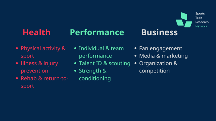 3 domains - Health, Performance, and Business