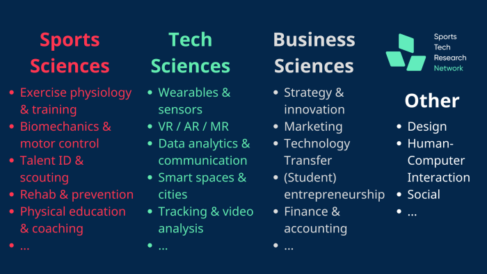 Sports Sciences, Tech Sciences, Business Sciences, Other