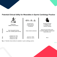 STRN_Infographic_Wearables-in-sports-cardiology-5