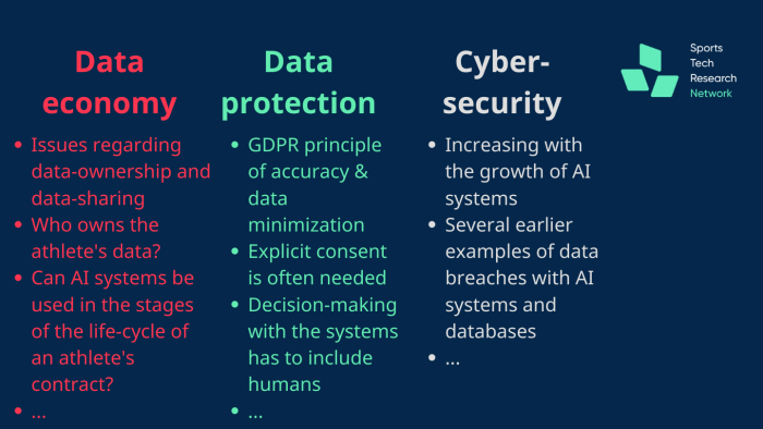 Data economy, data protection, cyber-security